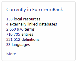 current scope of the ETB